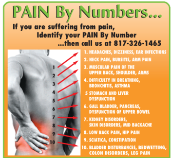 Chiropractor in Granbury, TX