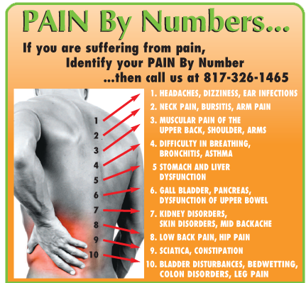 Pain By Numbers chart showing spinal levels connected to headaches, neck pain, back pain, and other conditions